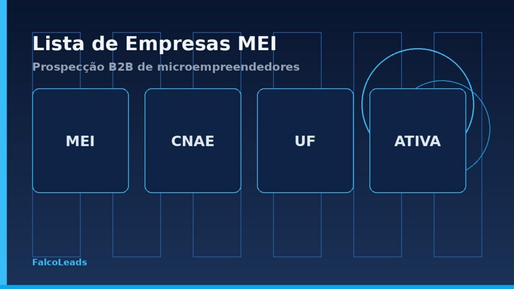 Lista de empresas MEI: recorte de microempreendedores para prospecção B2B