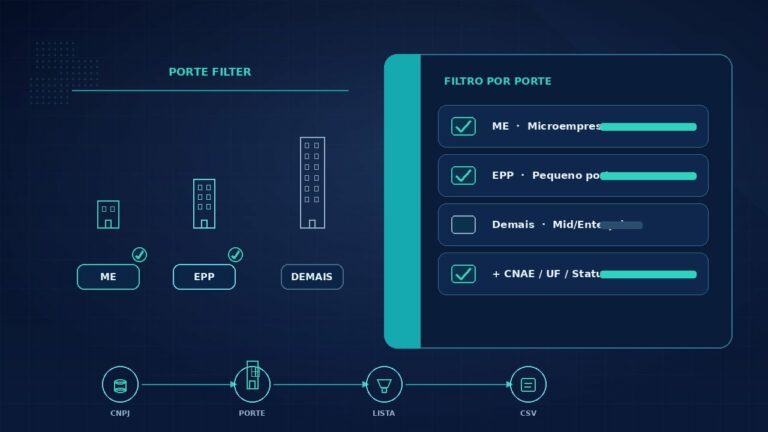 Porte da empresa na prospecção B2B: filtro ME, EPP e Demais em lista de CNPJs