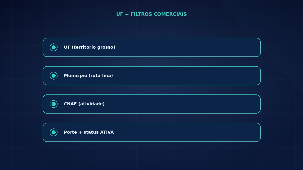 Ilustração de lista de empresas por UF com filtros de CNAE, município, porte e status