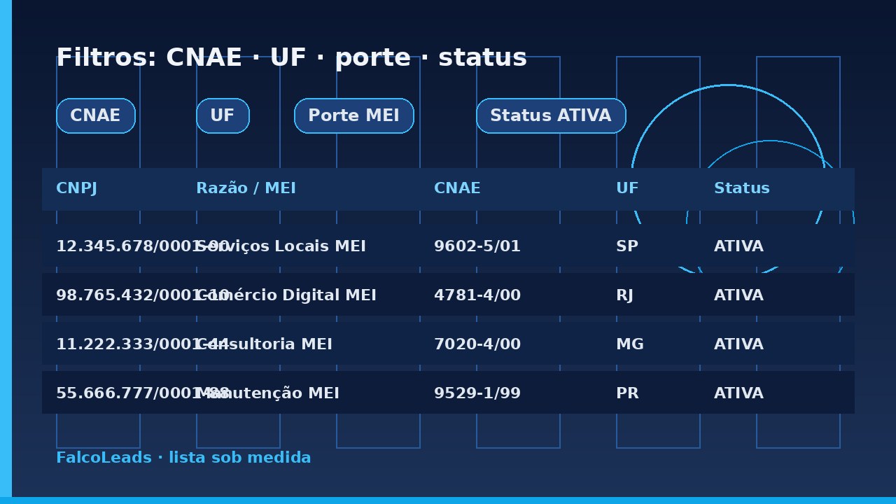 Ilustração de lista de empresas MEI com filtros de CNAE, UF, porte e status