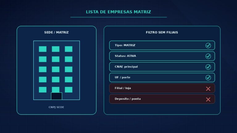 Lista de empresas matriz: recorte de CNPJs sede para prospecção B2B